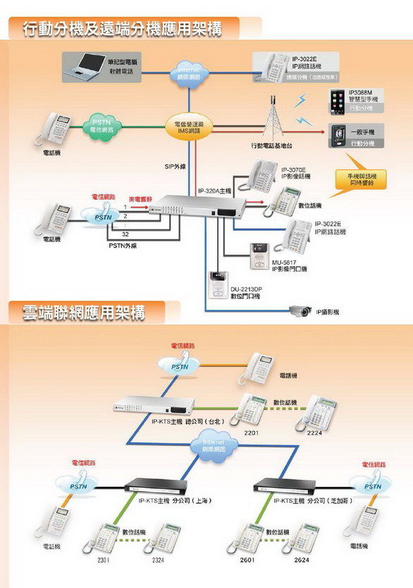 總機電話系統-東訊Tecom IP-KTS